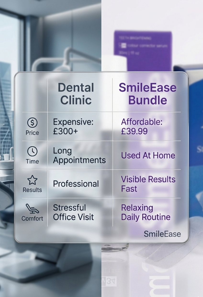 The Complete Teeth Whitening Kit